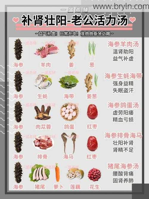 吃什么补海绵体(虚软无力的海绵体，也称赞这个时方，补肝肾，活瘀血，里外都兼顾)