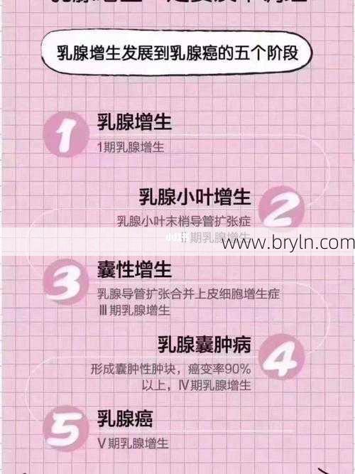 从20到40，时刻警惕乳房疾病