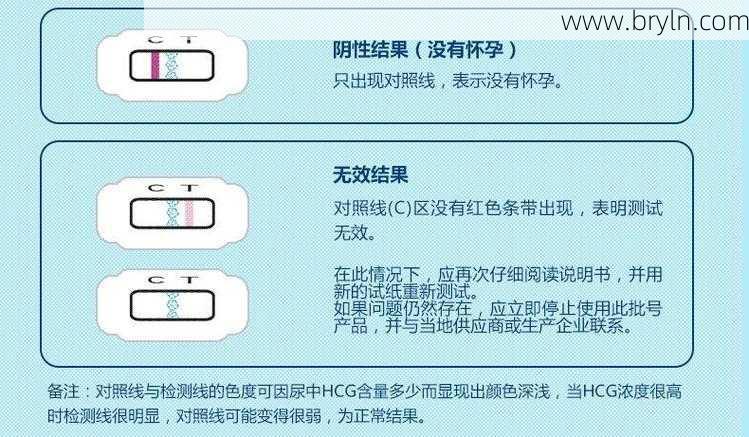 验孕试纸多久能测出来以及一深一浅的真相