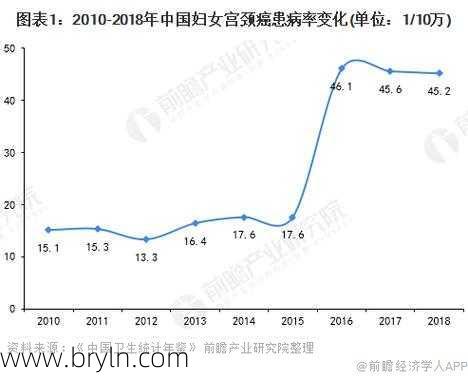 宫颈癌存活率高吗？