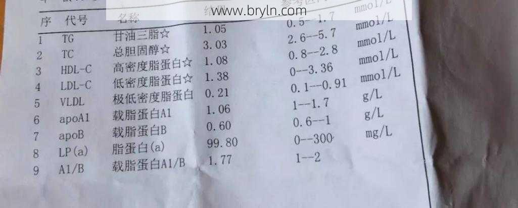 体检报告上的“胆固醇结晶”是啥？和“胆结石”有关系吗？全搞懂了