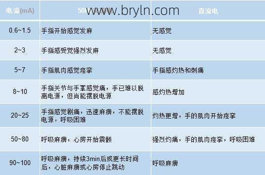 人体安全电流(人体可承受的安全电压是多少？是电压导致触电还是电流导致的触电)