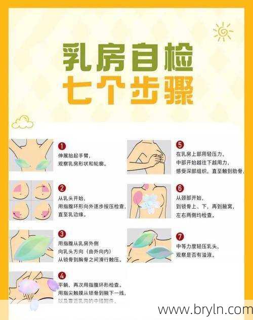看乳房挂什么科(一文教你正确乳房自查)