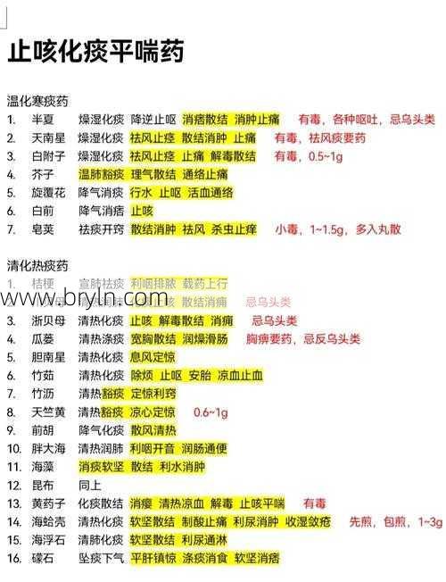 药师释药——温化寒痰药比较