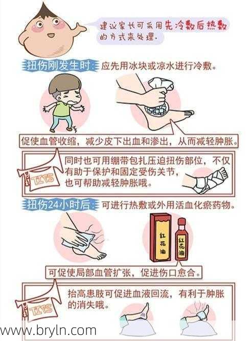 韧带扭伤怎么办？疼痛、肿胀有什么好的治疗方法