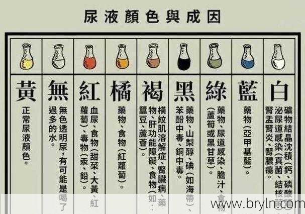 男人尿不净原因()