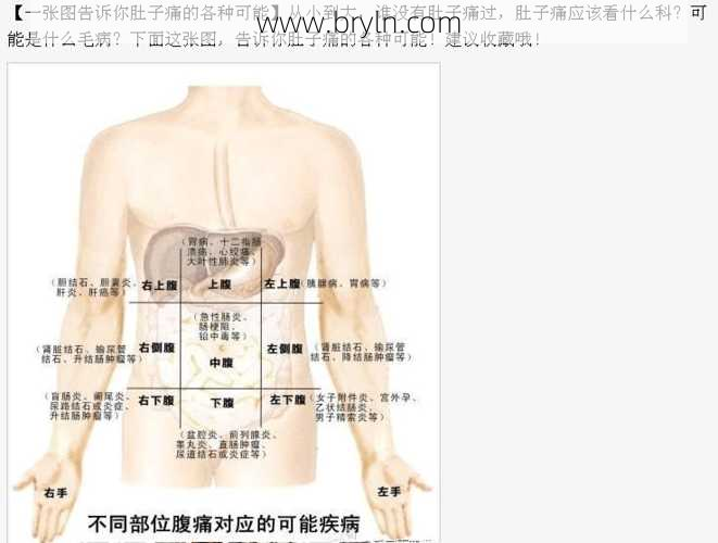 肠胃炎挂什么科(出现腹痛你知道该挂什么科吗？该怎样准确跟医生描述腹痛？)