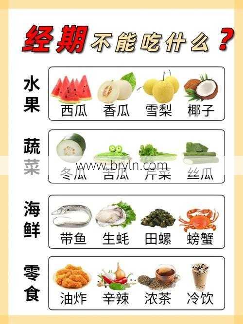 月经来几天算正常？经期不能吃什么？科普的答案来了