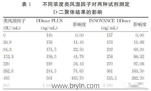 为什么风湿病患者的检查项目里会有“抗O”？