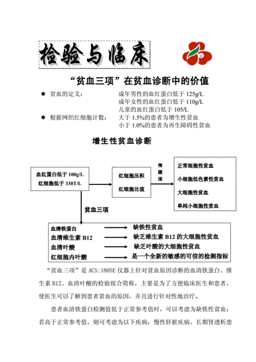 你了解贫血吗？补充“贫血三项”，才能更好地补血